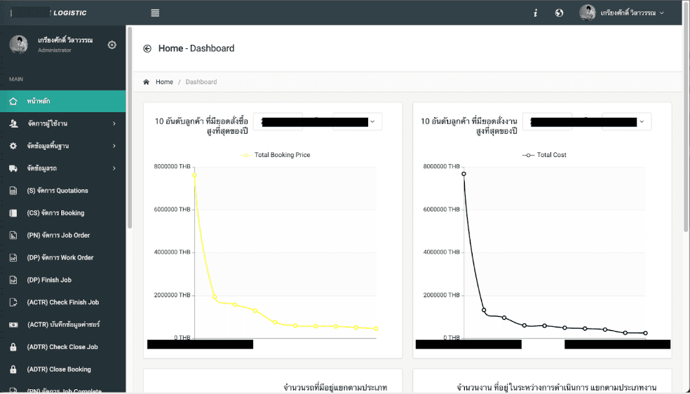 Transport Management System